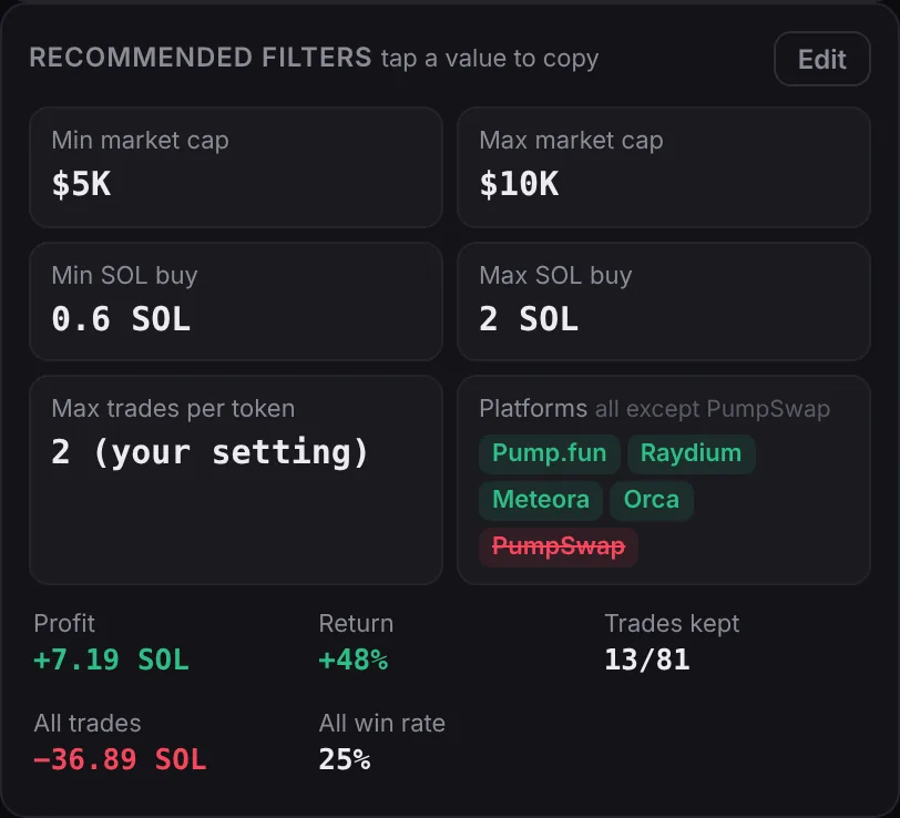 Recommended filters: $5K to $10K market cap, 0.6 to 2 SOL buy, max 2 trades per token, platforms all except PumpSwap