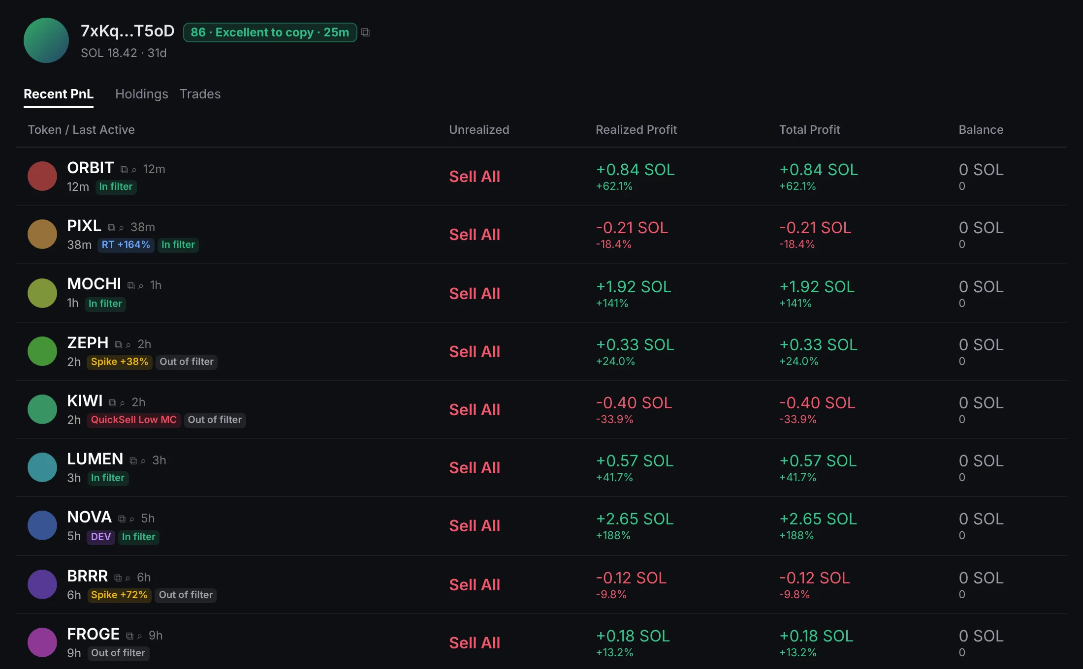GMGN wallet page with labels