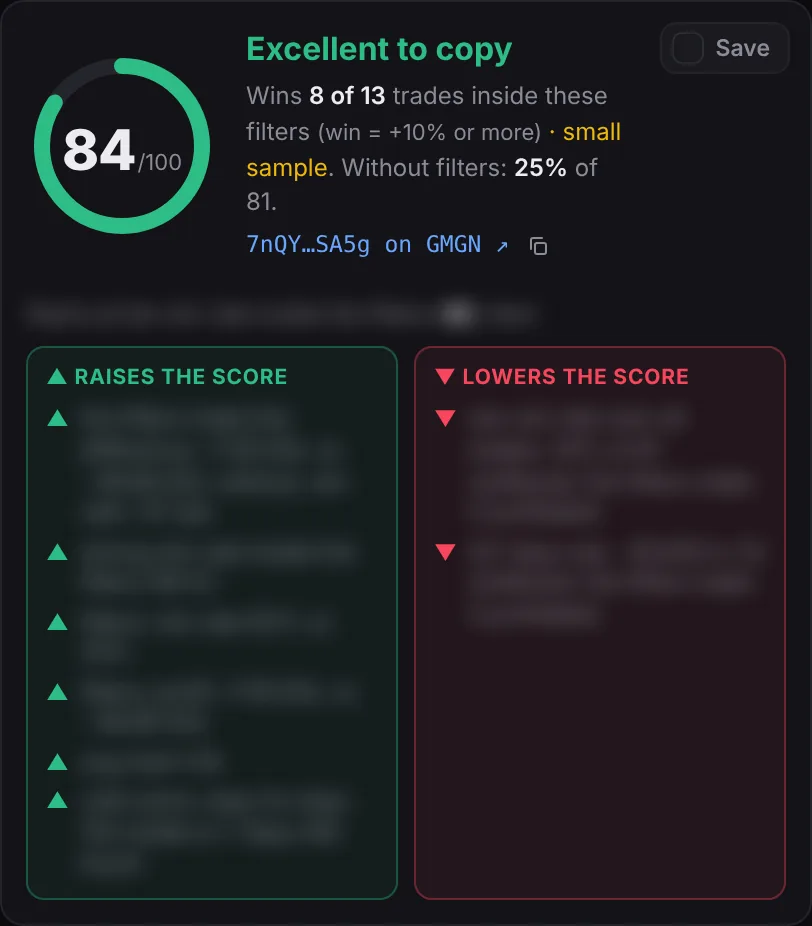 Score card: 84 out of 100, Excellent to copy, with a green Raises the score box and a red Lowers the score box